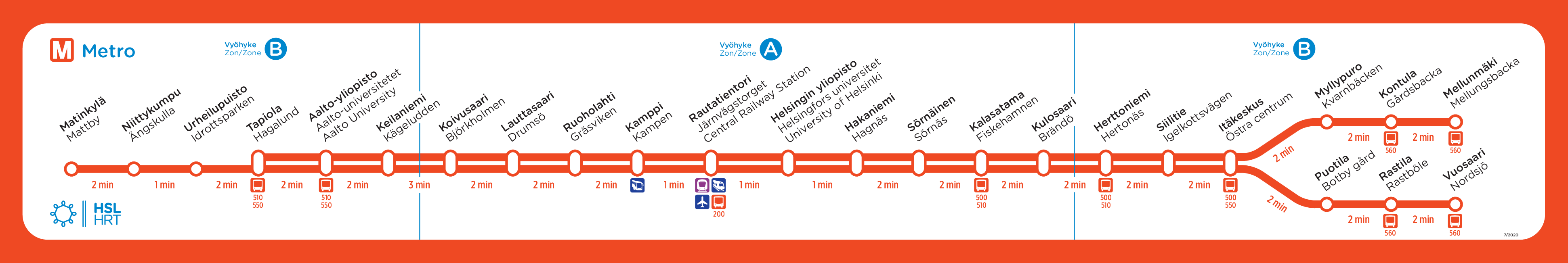Linjakartta